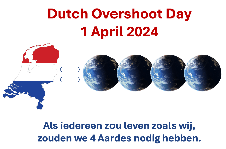 Dutch Overshoot Day Vanaf 2020 SMARTCirculair